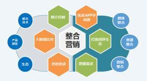 藍奧信息市場營銷策劃的四個支柱與經(jīng)濟貿(mào)易咨詢